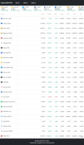 MoonCoinList - Crypto Tracking System Screenshot 2